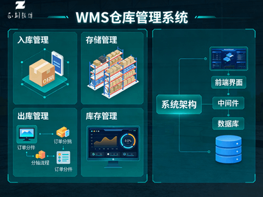 济宁软件开发_WMS系统开发|仓储数字化