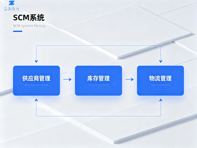 SCM供应链管理系统-济宁软件公司