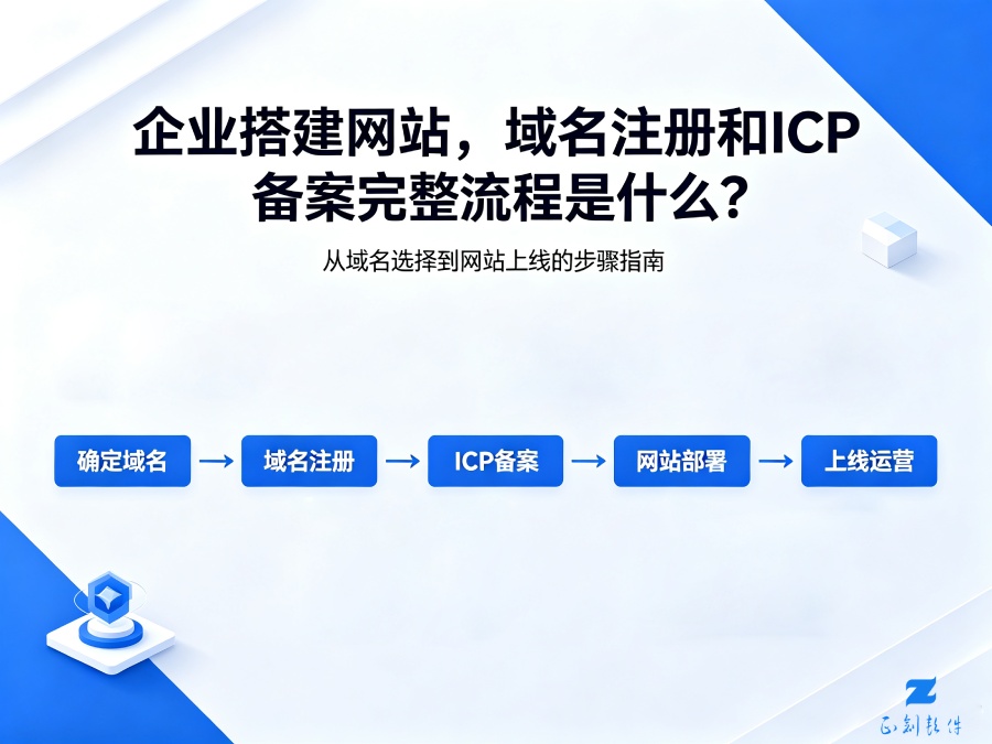 企业搭建网站，域名注册和 ICP 备案完整流程是什么？